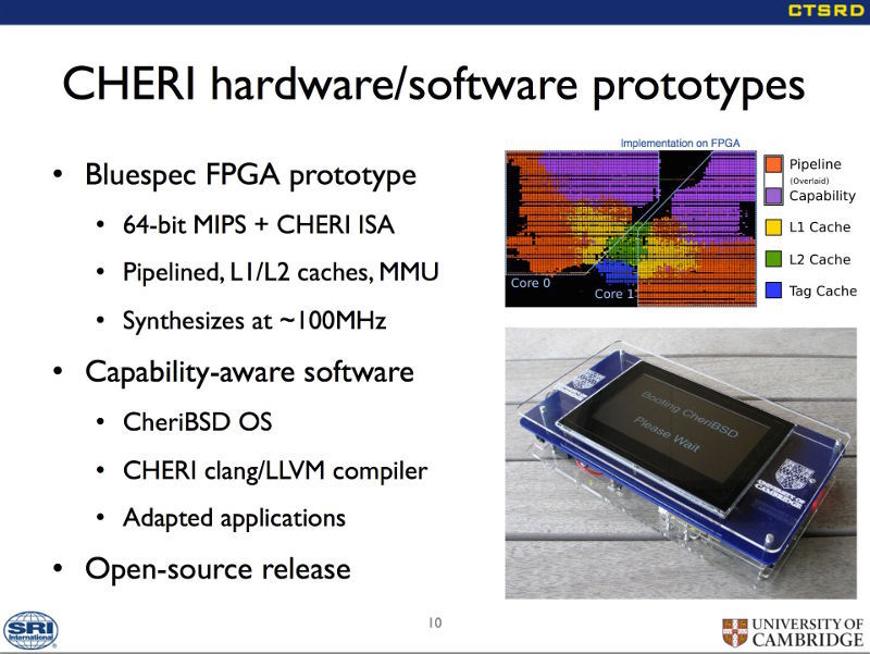 図2 CHERI - A Hybrid Capability-System Architecture for Scalable Software Compartmentalizationより抜粋