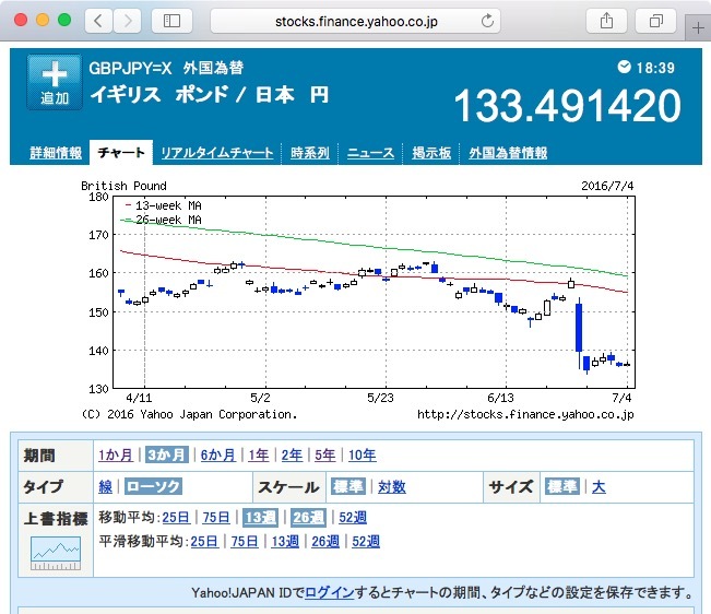 図　英国ポンド:日本円 為替チャート（3ヶ月）