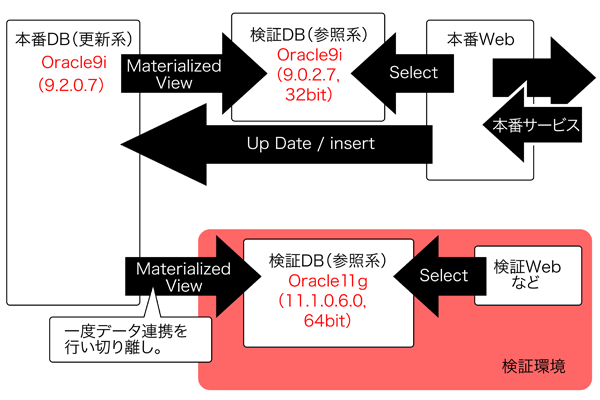 図2　基本検証方法