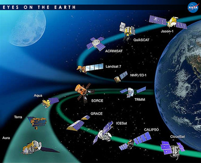 NASAの地球観測衛星