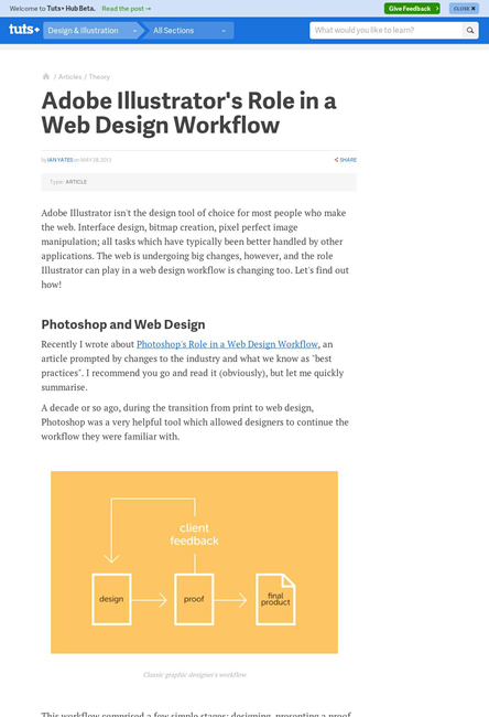 図1　WebデザインのワークフローにおけるIllustratorの役割