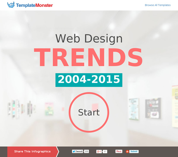 図2　Webデザインのトレンドの10年史