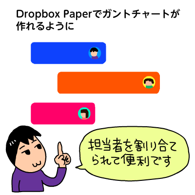 18年11月第1週号 1位は 世界中の人に向けたデザインを行う方法 気になるネタは Dropboxがコラボツールpaperにタイムラインを加えてプランニングツールとしても使えるように 週刊webテク通信 Gihyo Jp 技術評論社