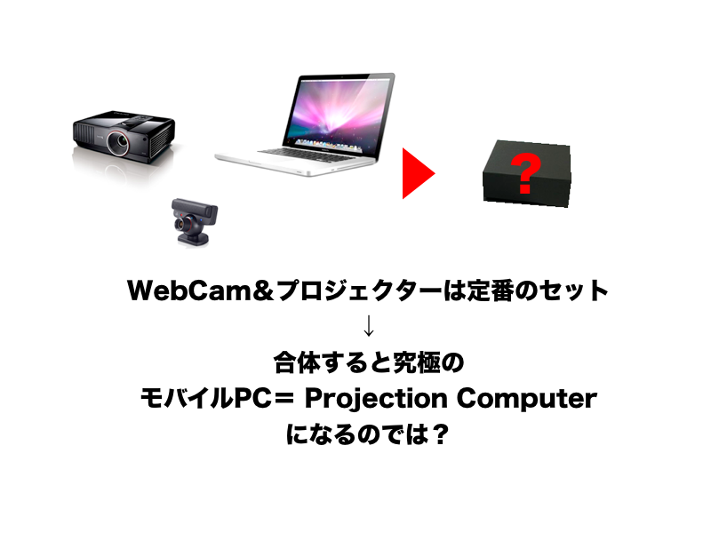 WebCam＆プロジェクターの合体