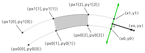 図9　曲線による描画