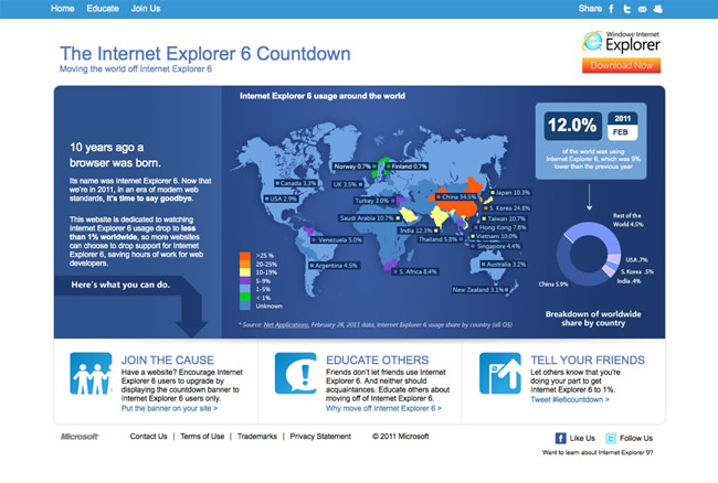 図1　IE6のブラウザシェアを1％以下にすることを目的とした『The Internet Explorer 6 Countdown』