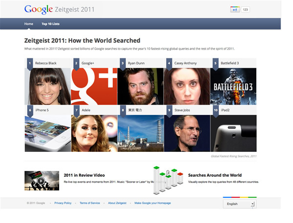 2011年をデータで振り返る『Google Zeitgeist 2011』