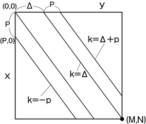 図7　エディットグラフで対角線kを定義する