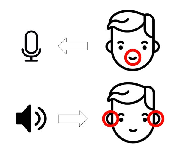 VUIは口と耳で操作するインタフェース