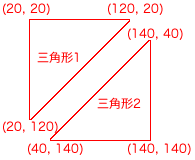 図4　Graphics.drawTriangles()メソッドで描くふたつの三角形