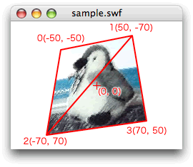 図1　正方形のビットマップを自由な四角形に変形する