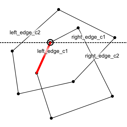 図5　left_edge_c1がleft_edge_c2とright_edge_c2の間にあるとき