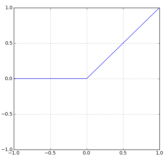 h(z)のグラフ
