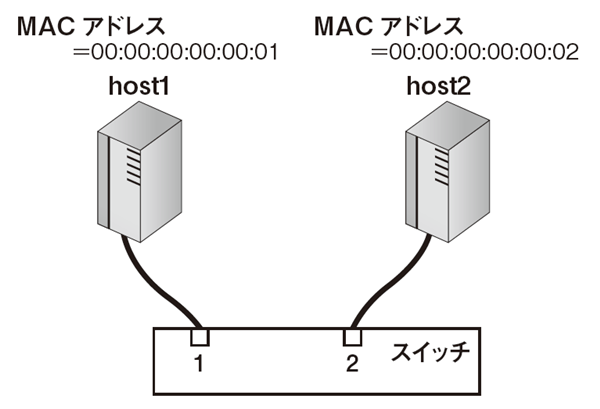 図3　TrafficMonitorを動作させるネットワーク構成の例