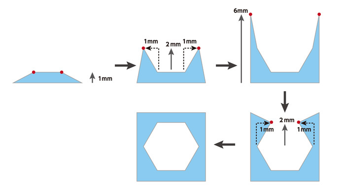 図6　横穴の出力方法