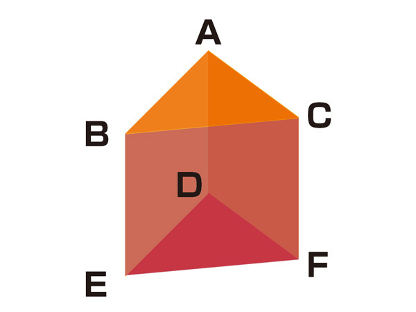 図3　三角柱