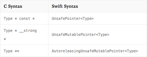図2　『Using Swift with Cocoa and Objective-C』より抜粋