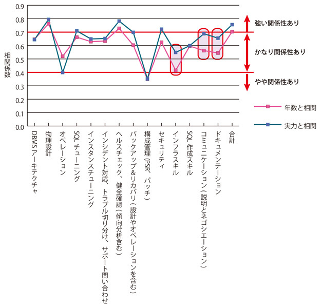 グラフ11　相関グラフ