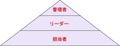 図1　ピラミッド