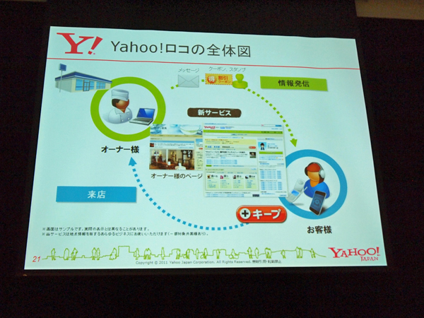 Yahoo!ロコが目指すのは、情報発信者（オーナー）とユーザ（消費者）の間をうめる、サービスとコミュニケーションの醸成