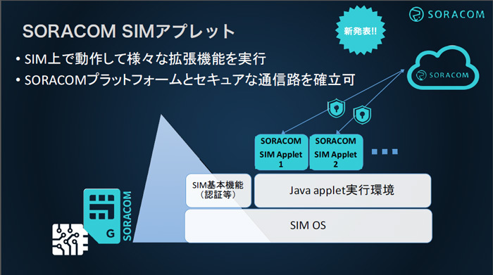 SIMアプレットのイメージ