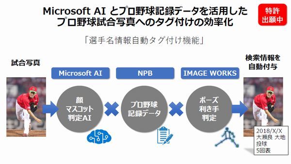 新しいNPB CICでの、Microsoft AIでの写真自動認識のイメージ
