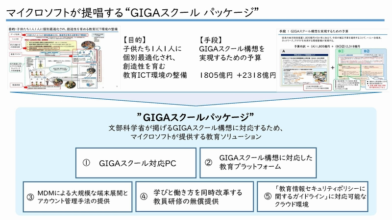 GIGAスクールパッケージのイメージ