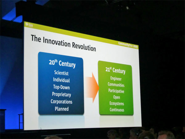 写真　20世紀のイノベーション革命と21世紀のイノベーション革命の比較