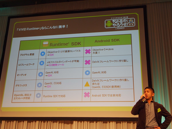 既存の開発者にとって気になるのはiPhoneアプリからの移植。木村氏は「VIVID Runtime SDKでは、GUI開発ツールを用意しているため容易に移植が可能」と述べた