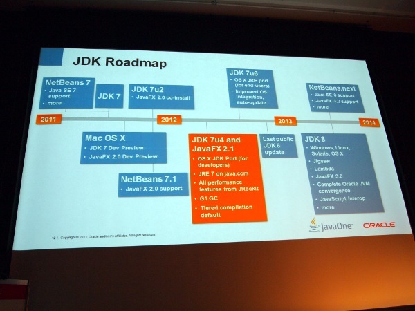 JDKの今後のロードマップ