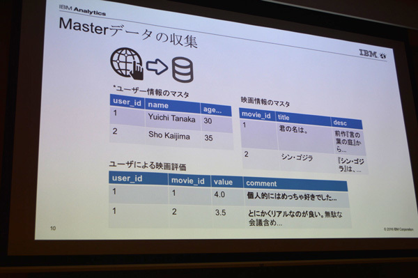 最初は映画に関するデータの収集。田中氏は映画に関するソーシャルデータをクローラを使って収集した