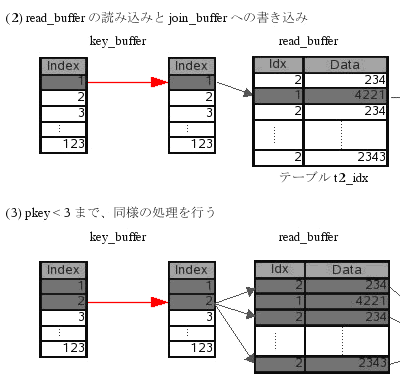 P.48 図2-12 (2),(3)