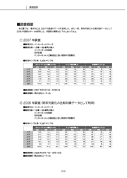 ［PDF］調査設計