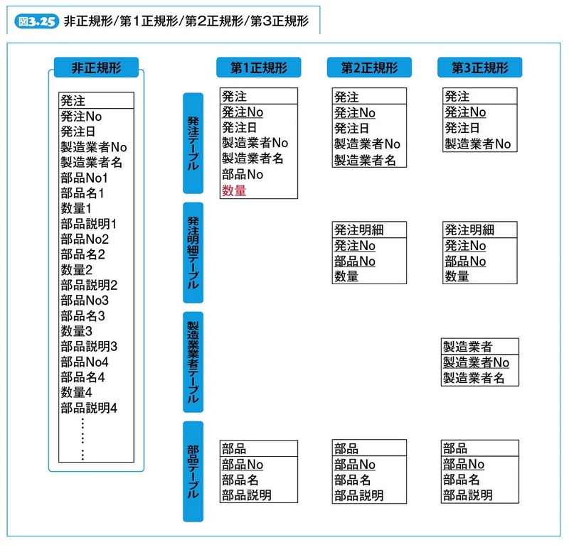 P.177_図3.25