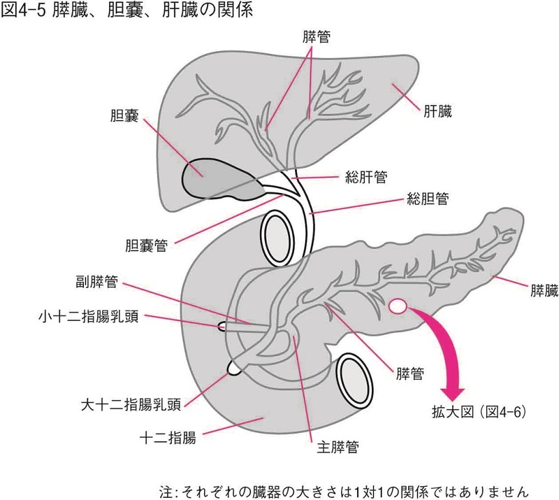誤