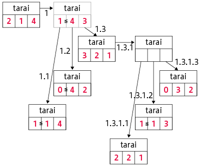 P194図4.1正