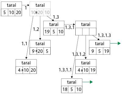 P194図4.1誤