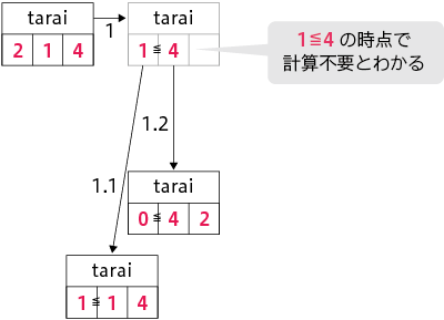 P194図4.2正