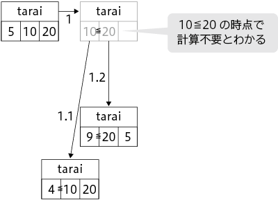 P194図4.2誤