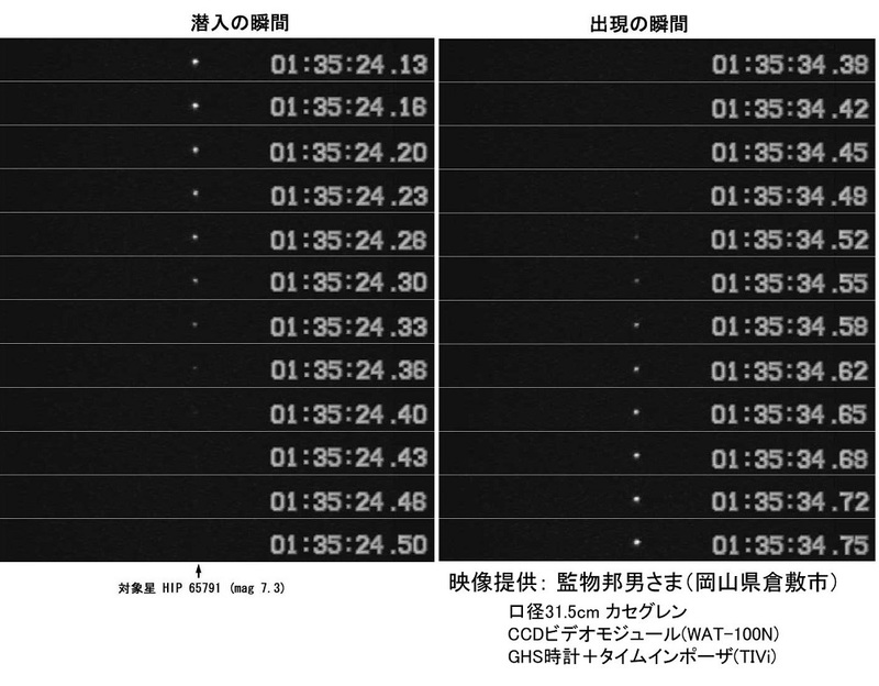 正