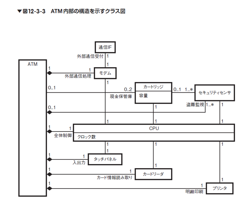 図12-3-3正