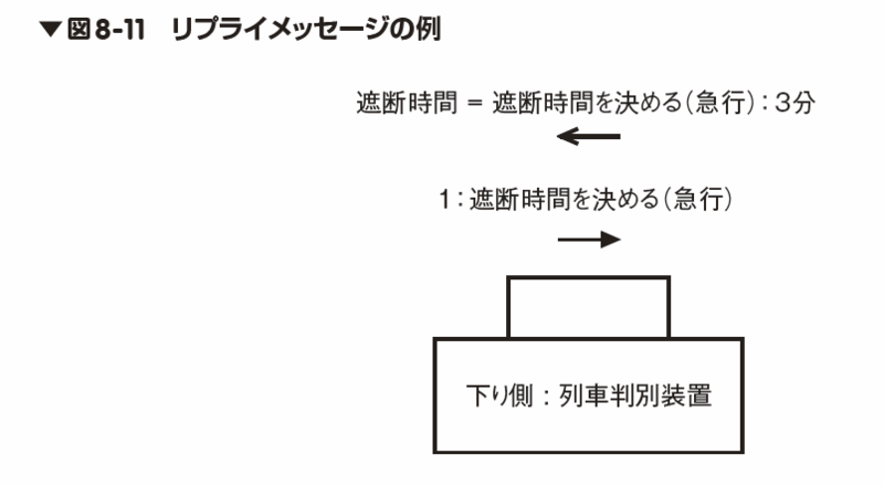 図8-11誤