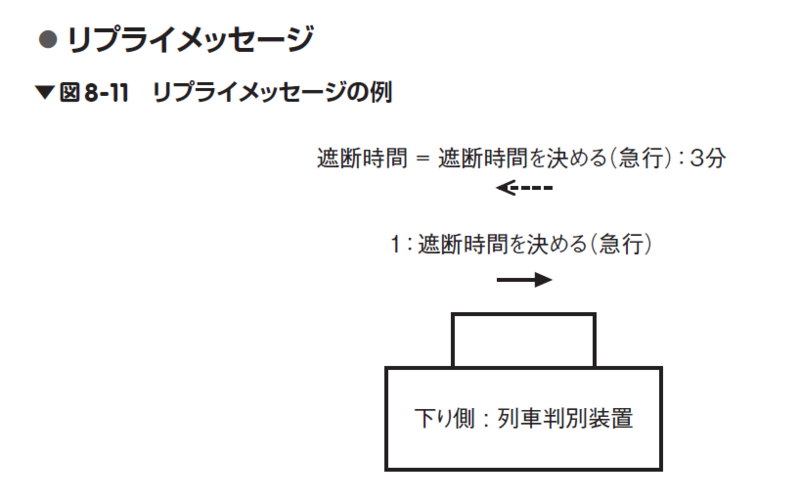 図8-11正