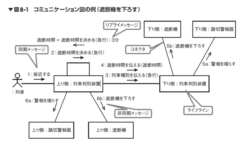 図8-1正