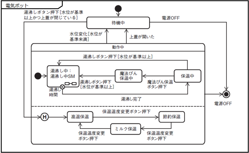 図9-24正
