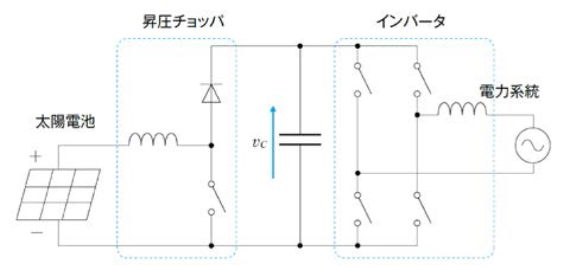 正