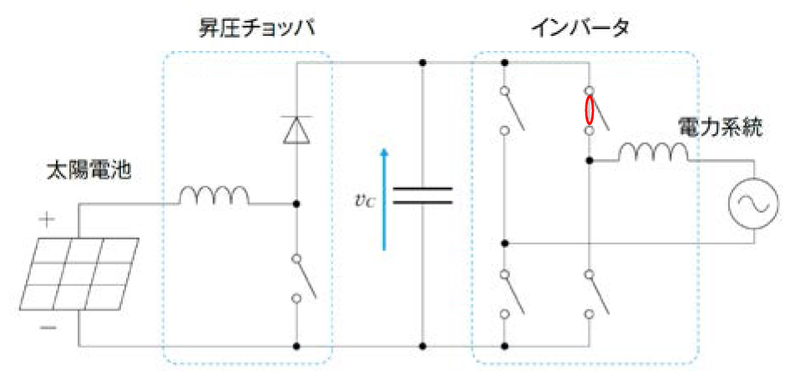 誤
