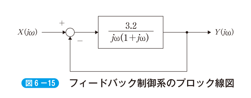 正