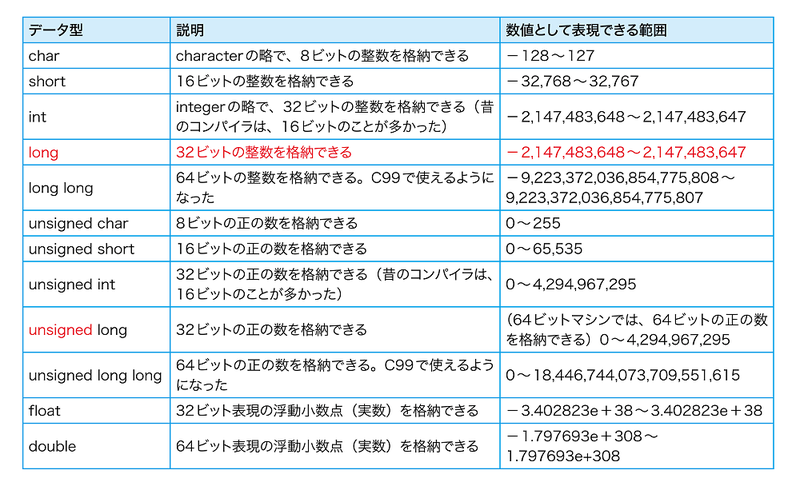 正