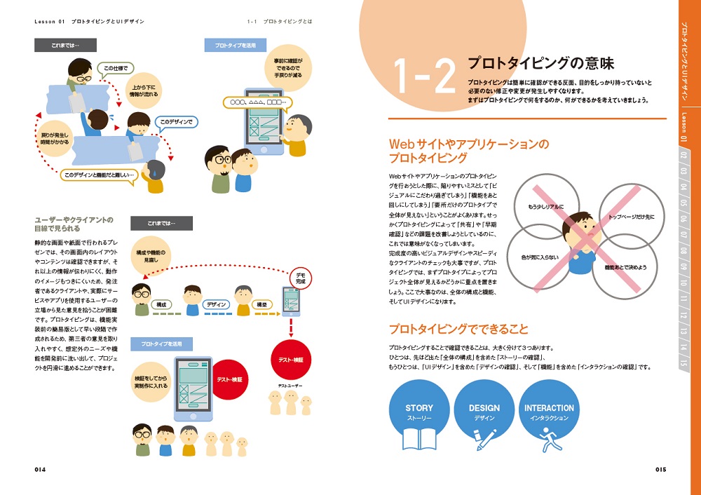 世界一わかりやすい Adobe XD UIデザインとプロトタイプ制作の教科書